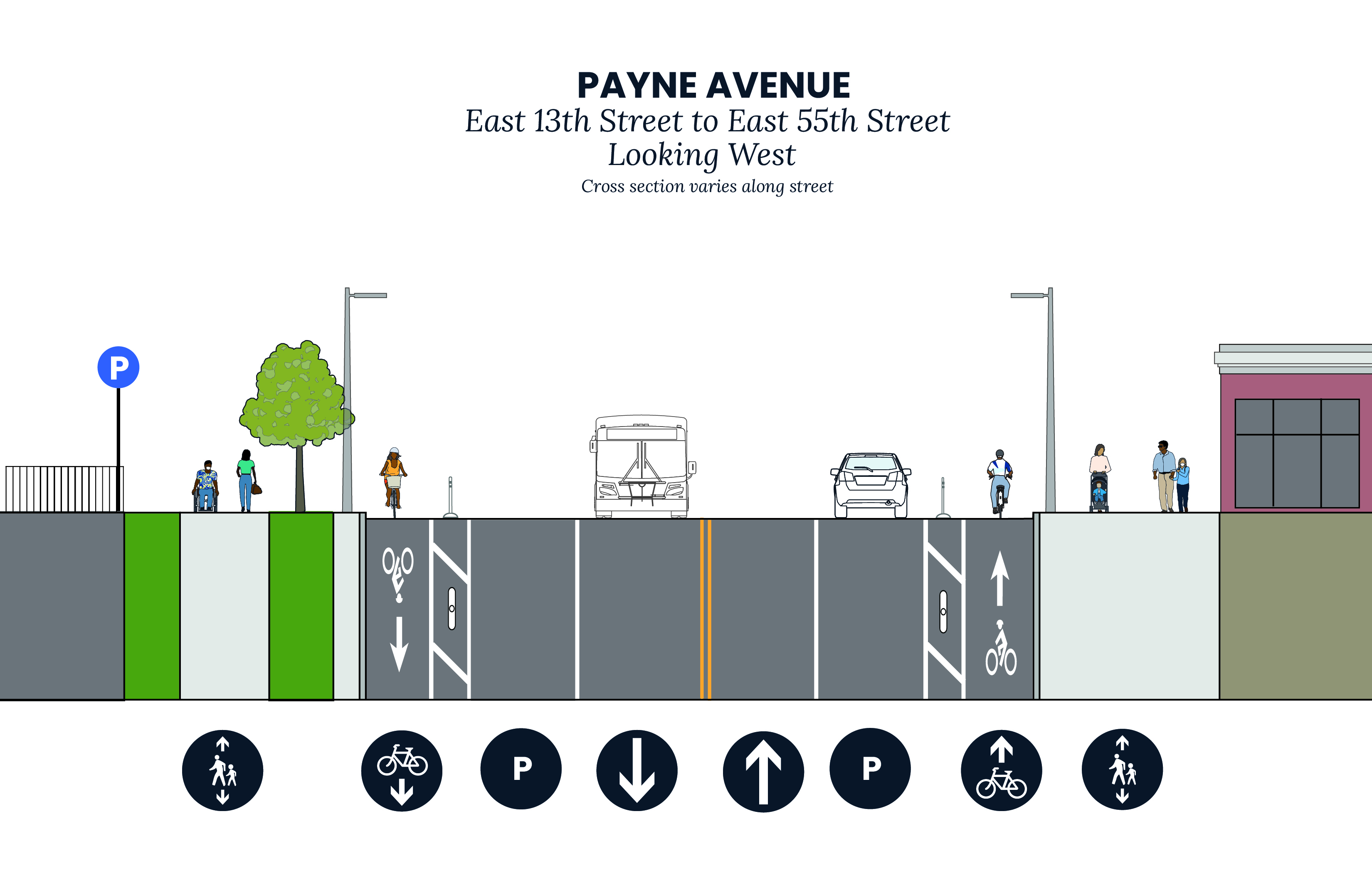 A cross section of planned changes for Payne Avenue. From curb to curb, there is a bike lane, a buffer with plastic delineators, a parking lane, a drive lane, a drive lane, a parking lane, a buffer with plastic delineators, and a bike lane.