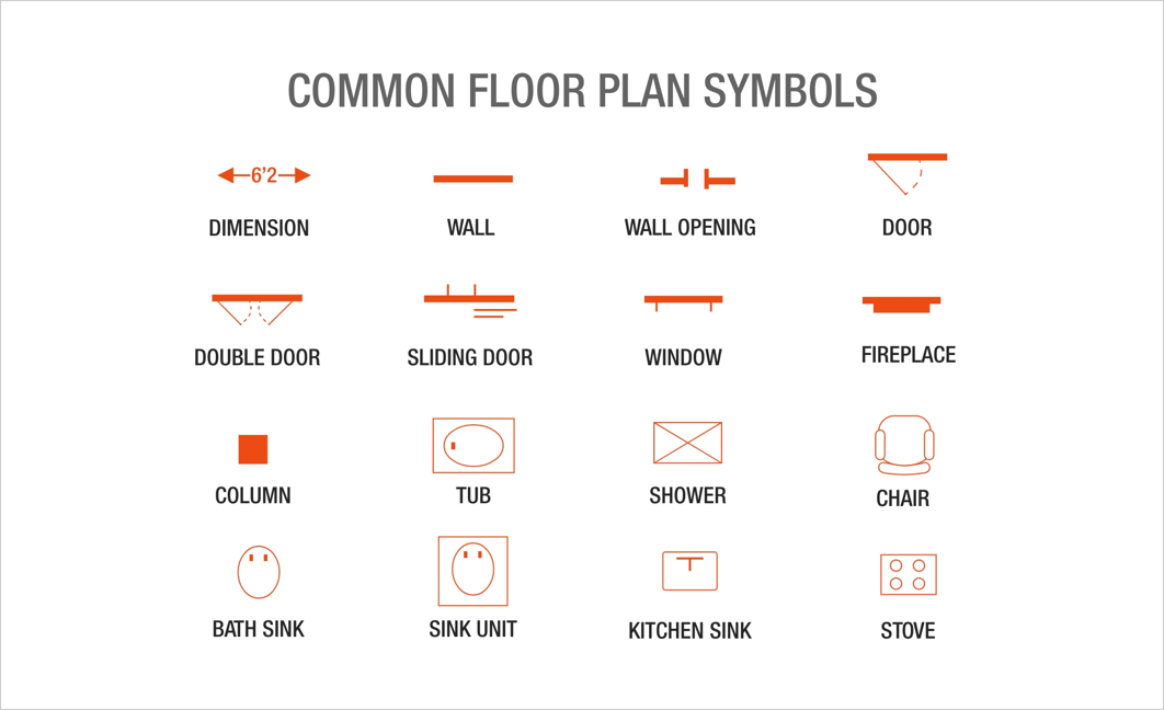 Common Floor Plan Symbols