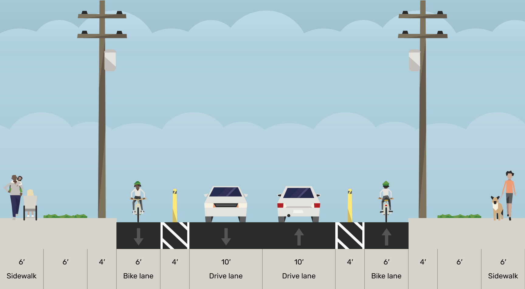 Example of the conceptual design for Wade Park Avenue with new, separated bike lanes.