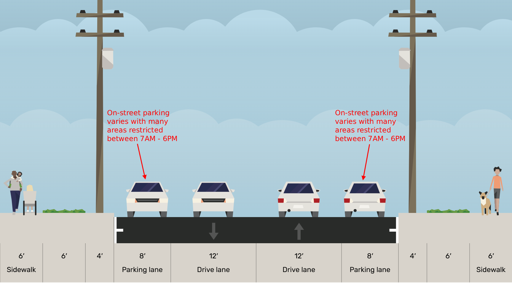 Image illustrating example of existing roadway conditions for Wade Park Avenue.
