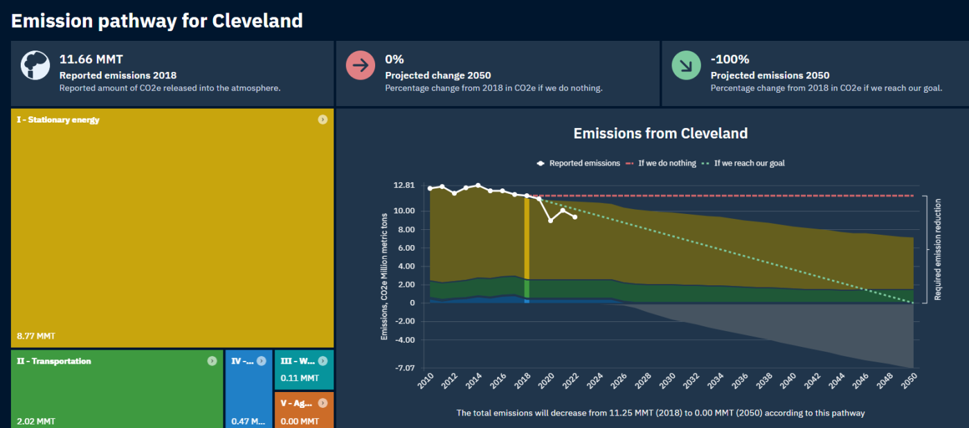 Clearpath 2.0 - Cleveland Emissions