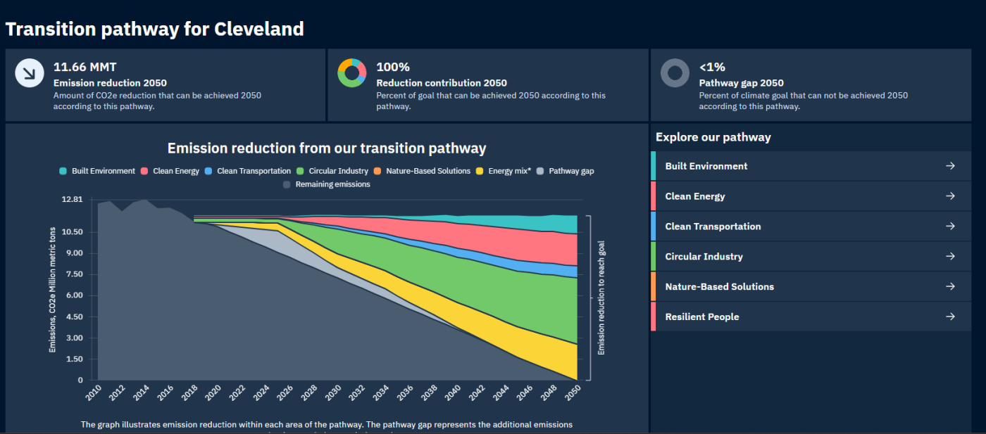 Clearpath 2.0 - Cleveland Tranisitons