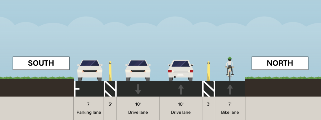 Image illustrating the typical proposed roadway configuration on Wade Park avenue from E. 105th Street to E. 118th Street.