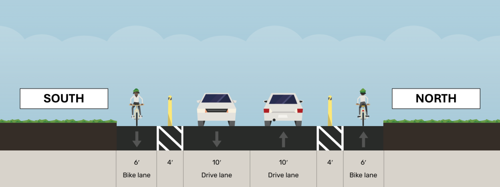 Image illustrating the typical proposed roadway configuration on Wade Park avenue from E. 66th Street to E. 105th Street.